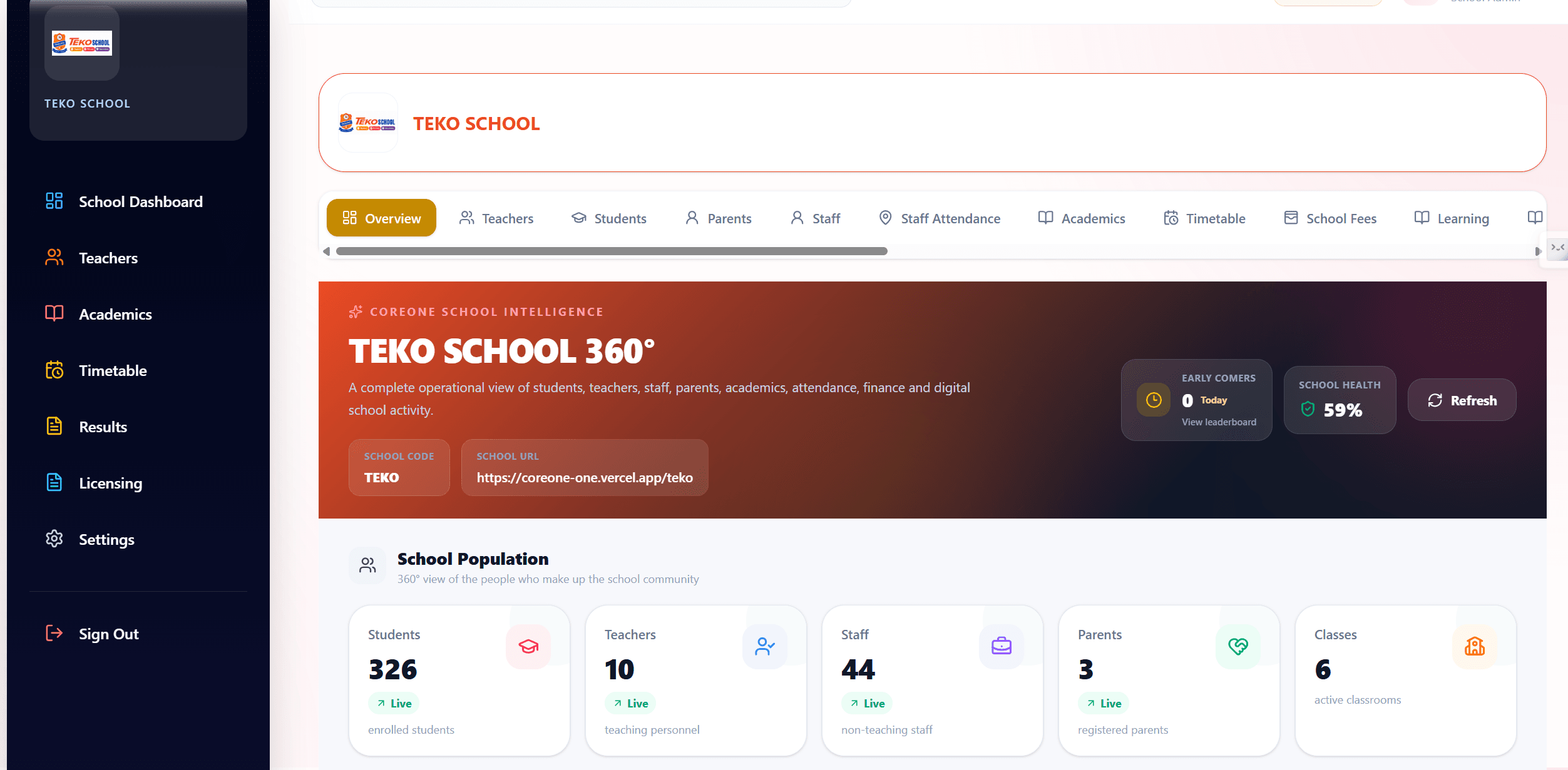 CoreOne Admin - Admin Dashboard