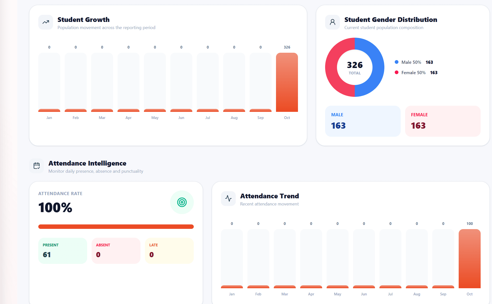 CoreOne Admin - Student Management