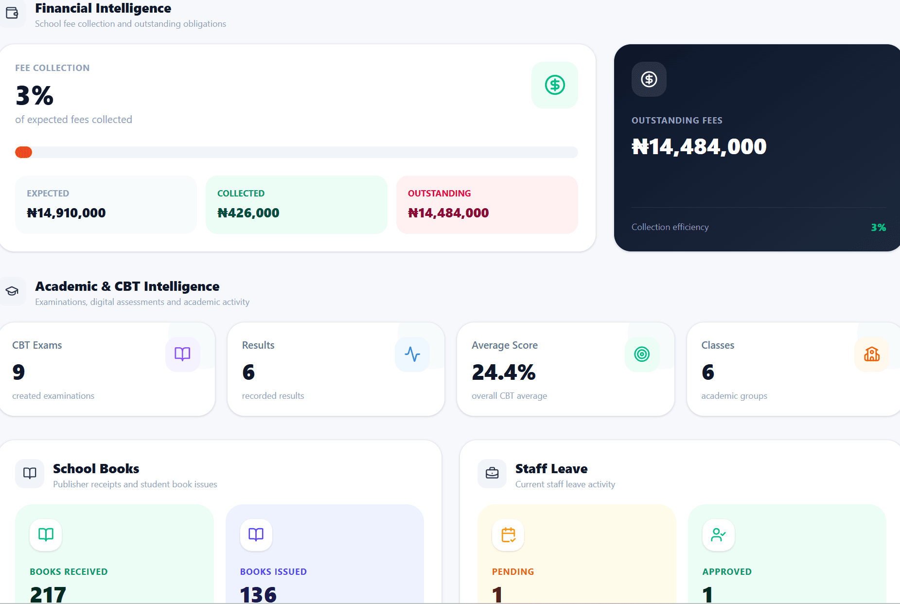 CoreOne Admin - Teacher Management